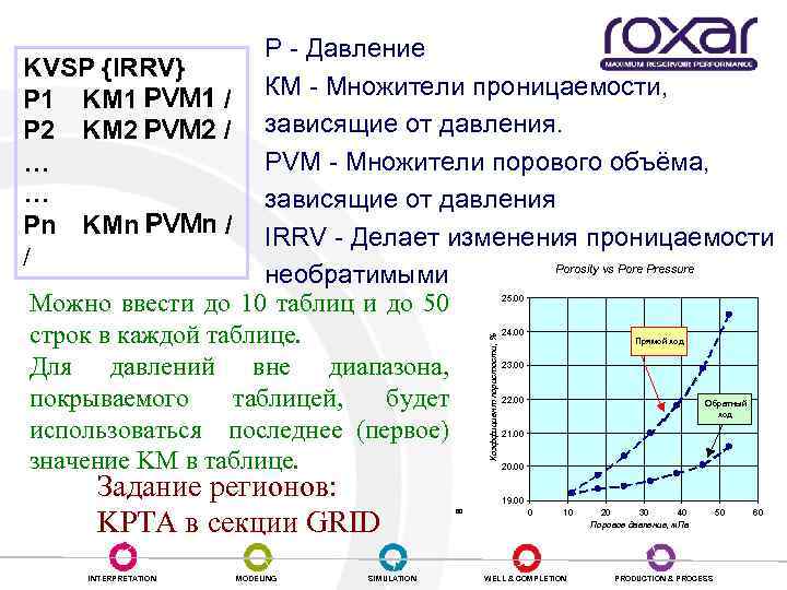 Зависимость проницаемости от давления Р - Давление KVSP {IRRV} P 1 KM 1 PVM