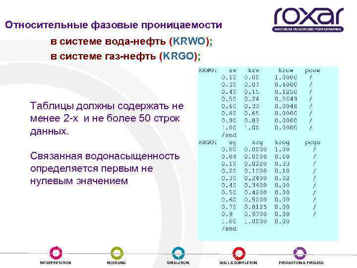 Относительные фазовые проницаемости в системе вода-нефть (KRWO); в системе газ-нефть (KRGO); Таблицы должны содержать