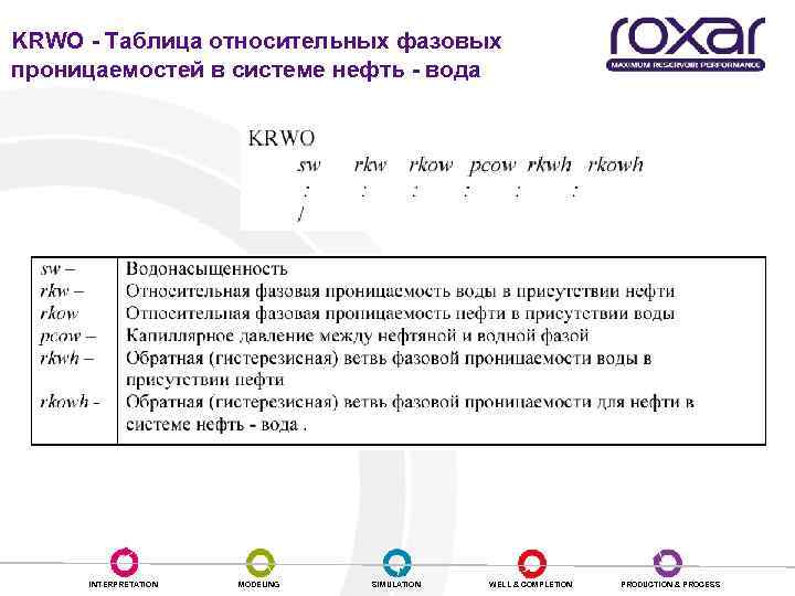 KRWO - Таблица относительных фазовых проницаемостей в системе нефть - вода INTERPRETATION MODELING SIMULATION