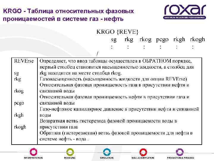 KRGO - Таблица относительных фазовых проницаемостей в системе газ - нефть INTERPRETATION MODELING SIMULATION