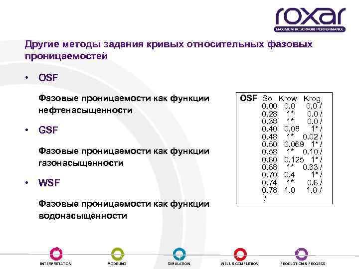 Другие методы задания кривых относительных фазовых проницаемостей • OSF Фазовые проницаемости как функции нефтенасыщенности