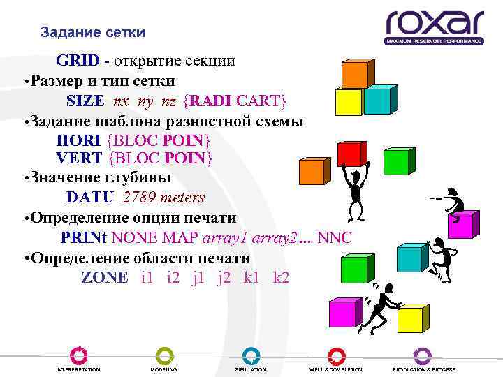 Задание сетки GRID - открытие секции • Размер и тип сетки SIZE nx ny