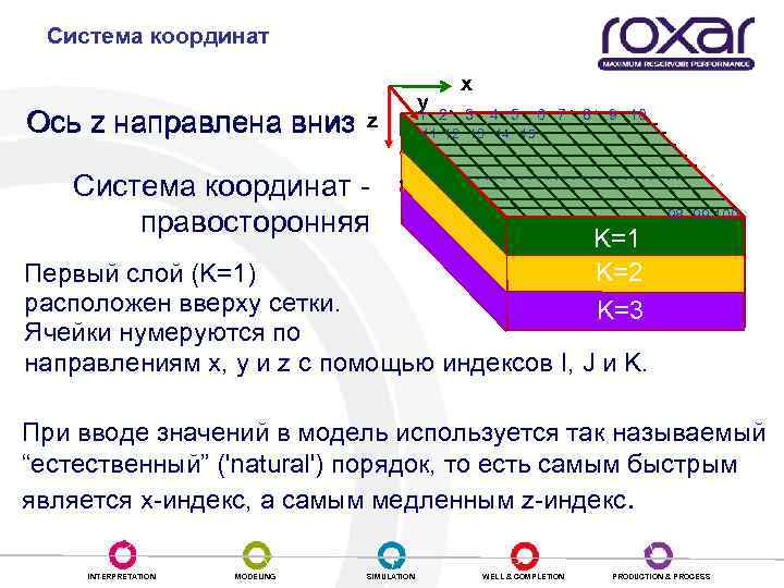 Система координат Ось z направлена вниз z Система координат - правосторонняя y x 1