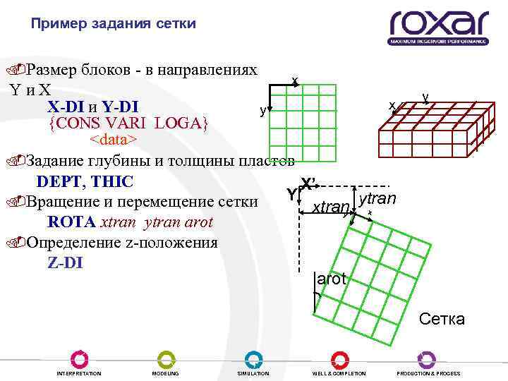 Пример задания сетки. Размер блоков - в направлениях x Y и Х x X-DI