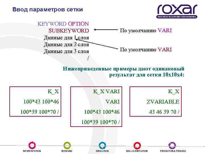 Ввод параметров сетки KEYWORD OPTION SUBKEYWORD Данные для 1 слоя Данные для 2 слоя