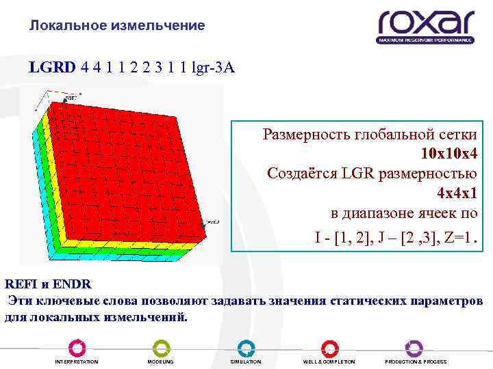 Локальное измельчение сеток LGRD 4 4 1 1 2 2 3 1 1 lgr-3