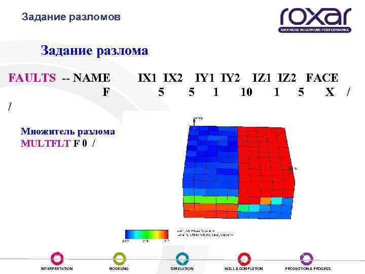 Задание разломов Задание разлома FAULTS -- NAME IX 1 IX 2 IY 1 IY