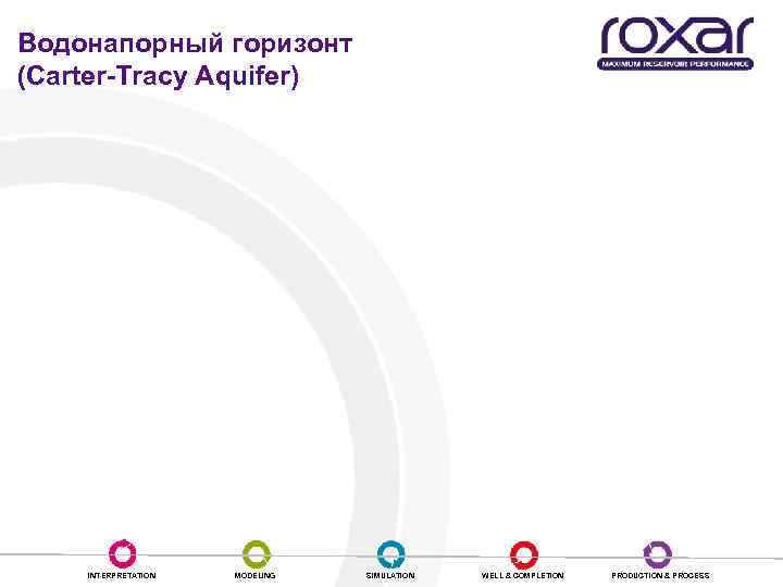 Водонапорный горизонт (Carter-Tracy Aquifer) INTERPRETATION MODELING SIMULATION WELL & COMPLETION PRODUCTION & PROCESS 