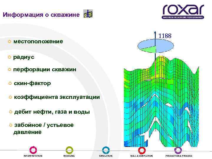 Информация о скважине 1188 R местоположение R радиус R перфорации скважин R скин-фактор R