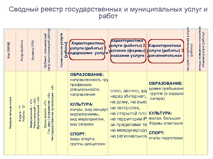 ОБРАЗОВАНИЕ: направленность группы, ОБРАЗОВАНИЕ: профессии, время специальности, очно, заочно, удаленнопребывания в группе (в оздоровит
