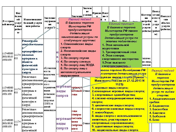 Значен Показ ие Код Призна Плат Категор атели услови Значени Показат базов к ност