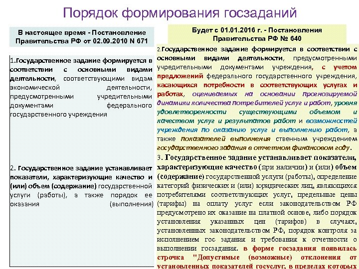Порядок формирования госзаданий В настоящее время - Постановление Правительства РФ от 02. 09. 2010