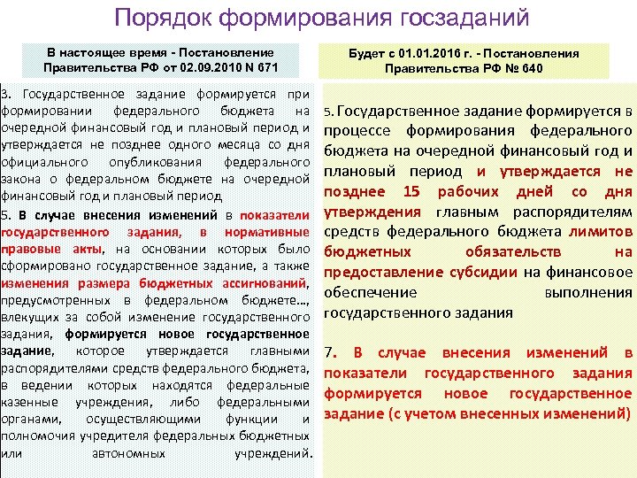 Порядок формирования госзаданий В настоящее время - Постановление Правительства РФ от 02. 09. 2010