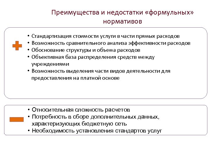 Преимущества и недостатки «формульных» нормативов Стандартизация стоимости услуги в части прямых расходов Возможность сравнительного