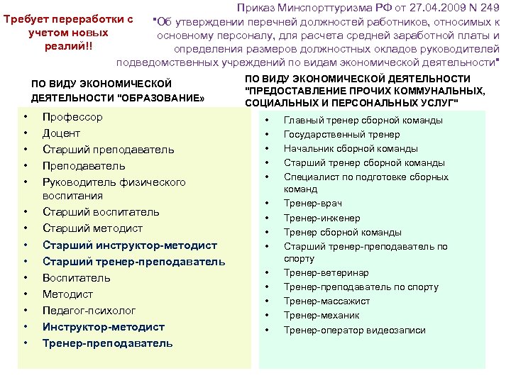 Приказ Минспорттуризма РФ от 27. 04. 2009 N 249 Требует переработки с 