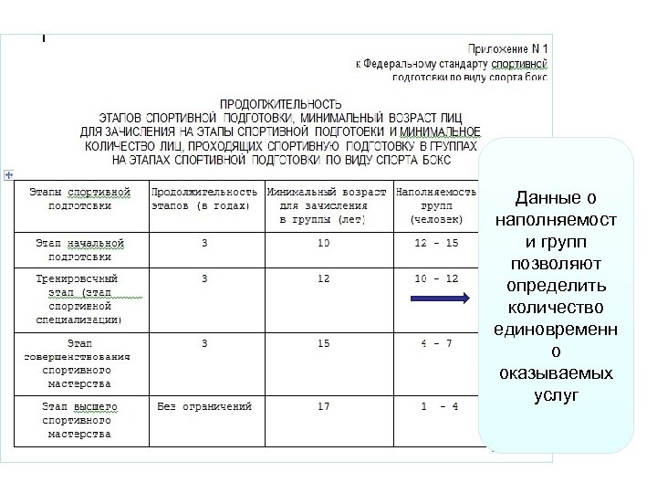 Приложение № 1 ФССП Данные о наполняемост и групп позволяют определить количество единовременн о