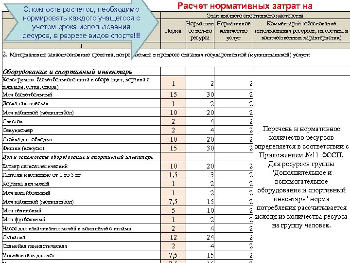  Расчет нормативных затрат на Этап высшего спортивного мастерства приобретение матзапасов и ОС Сложность