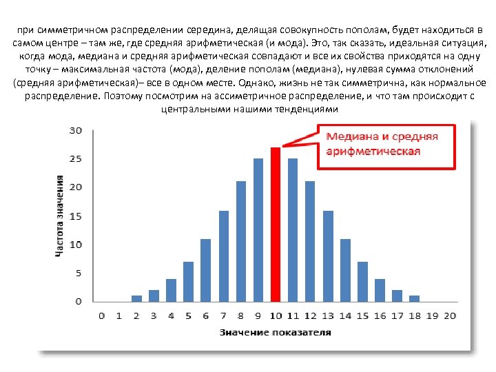 при симметричном распределении середина, делящая совокупность пополам, будет находиться в самом центре – там