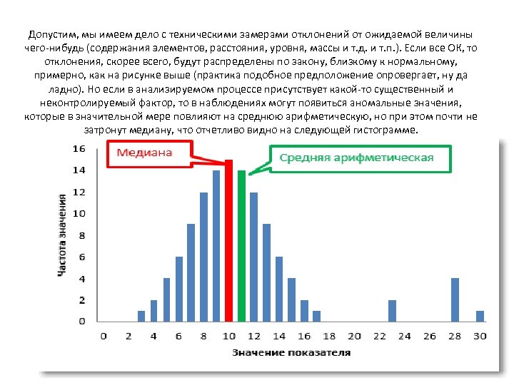 Допустим, мы имеем дело с техническими замерами отклонений от ожидаемой величины чего-нибудь (содержания элементов,
