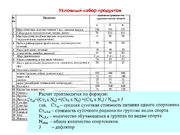 Условный набор продуктов 