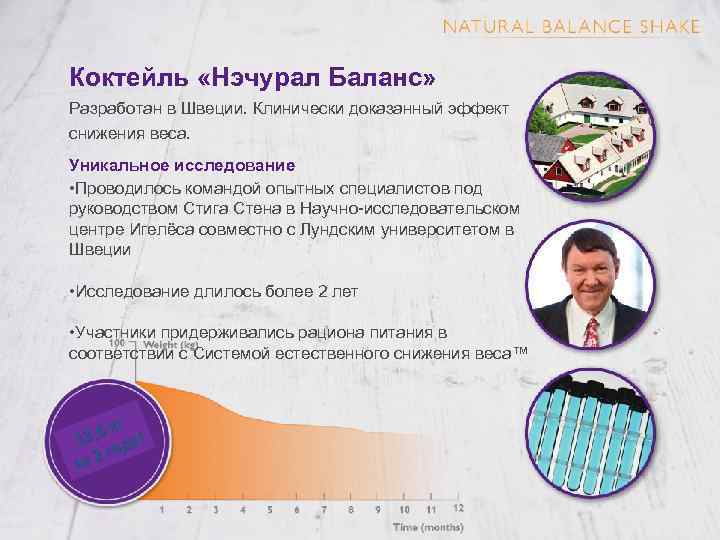 Коктейль «Нэчурал Баланс» Разработан в Швеции. Клинически доказанный эффект снижения веса. Уникальное исследование •