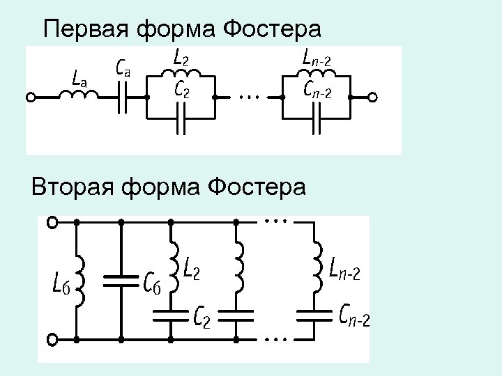 Первая форма Фостера Вторая форма Фостера 