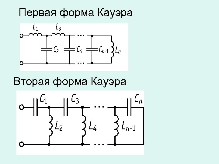 Первая форма Кауэра Вторая форма Кауэра 