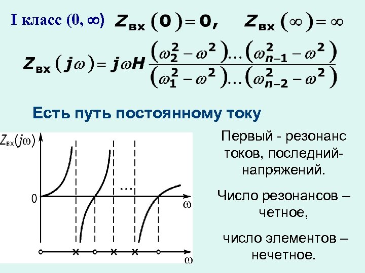 I класс (0, ) Есть путь постоянному току Первый - резонанс токов, последнийнапряжений. Число