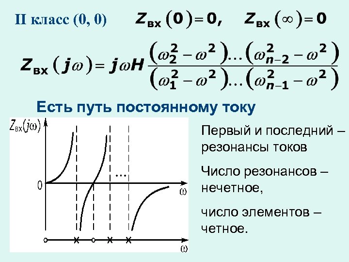 II класс (0, 0) Есть путь постоянному току. Первый и последний – резонансы токов