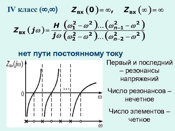 IV класс ( , ) нет пути постоянному току. Первый и последний – резонансы