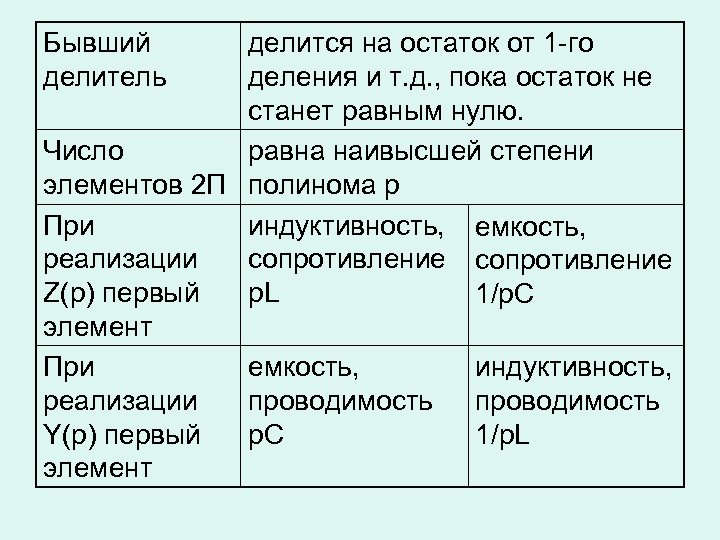 Бывший делитель делится на остаток от 1 -го деления и т. д. , пока