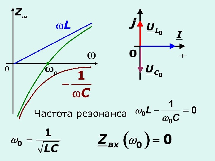 Частота резонанса 