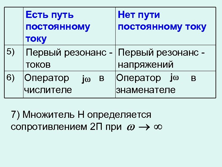 Есть путь постоянному току 5) Первый резонанс токов 6) Оператор в числителе Нет пути