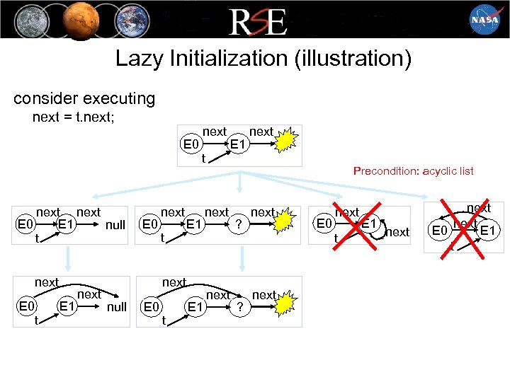 Lazy Initialization (illustration) consider executing next = t. next; next E 0 E 1