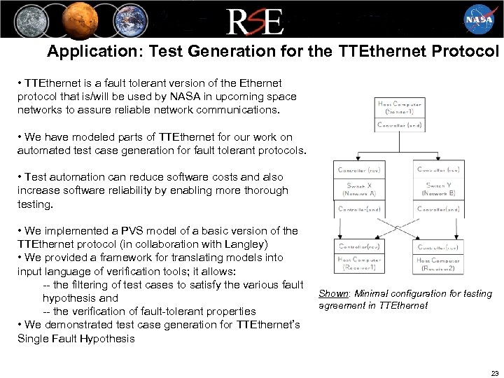 Application: Test Generation for the TTEthernet Protocol • TTEthernet is a fault tolerant version
