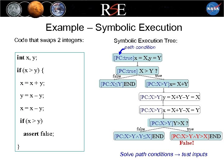 Example – Symbolic Execution Code that swaps 2 integers: Symbolic Execution Tree: path condition