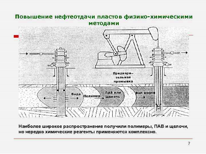 Повышение нефтеотдачи пластов физико-химическими методами Наиболее широкое распространение получили полимеры, ПАВ и щелочи, но