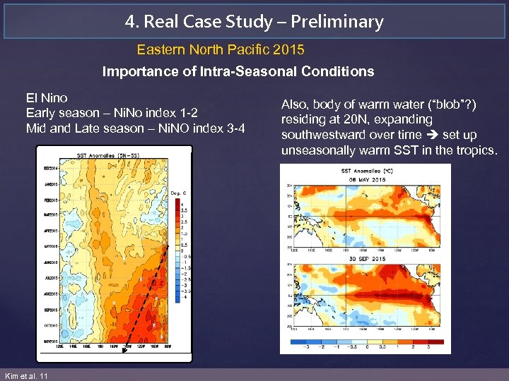 4. Real Case Study – Preliminary Eastern North Pacific 2015 Importance of Intra-Seasonal Conditions