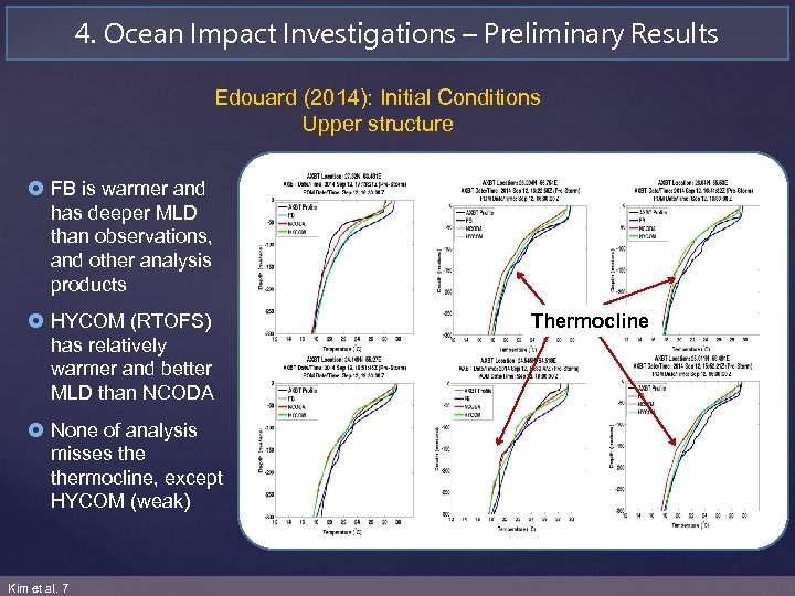 4. Ocean Impact Investigations – Preliminary Results Edouard (2014): Initial Conditions Upper structure £