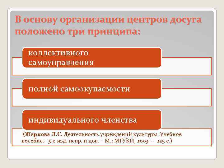 В основу организации центров досуга положено три принципа: коллективного самоуправления полной самоокупаемости индивидуального членства