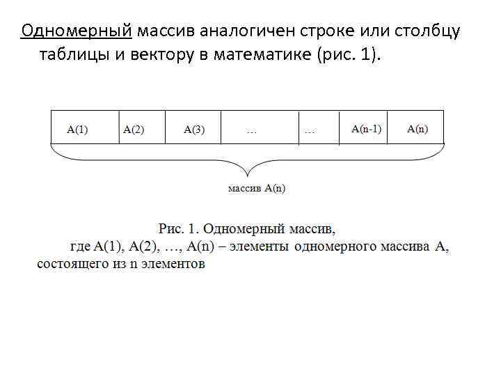 Одномерный массив аналогичен строке или столбцу таблицы и вектору в математике (рис. 1). 