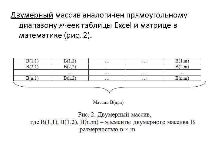 Двумерный массив аналогичен прямоугольному диапазону ячеек таблицы Excel и матрице в математике (рис. 2).