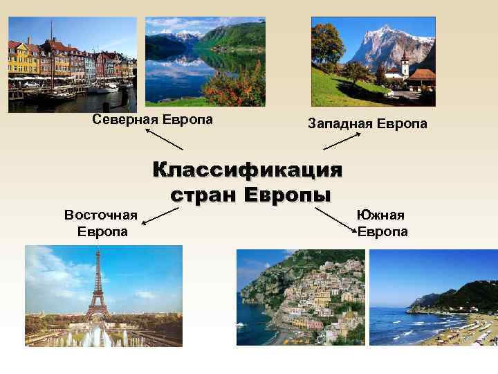 Северная Европа Восточная Европа Западная Европа Классификация стран Европы Южная Европа 