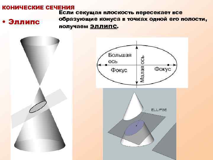 Конические сечения и их применение в технике проект