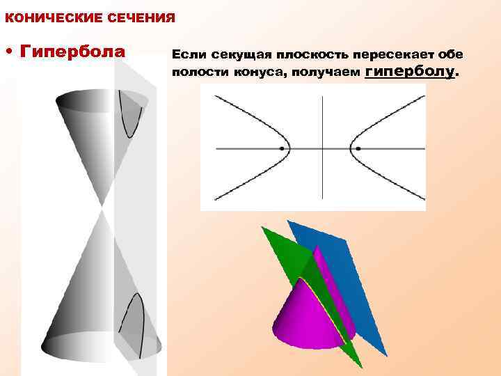 Конические сечения и их применение в технике проект