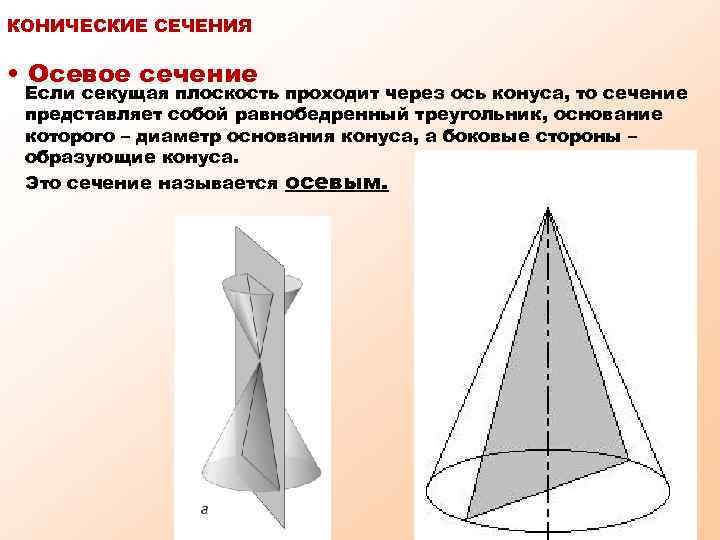 Сечение проходящее через две образующие конуса. Коническое сечение Гипербола. Плоское сечение конуса Гипербола. Сечение конуса парабола. Коническое сечение парабола.