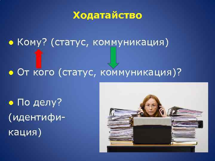 Ходатайство ● Кому? (статус, коммуникация) ● От кого (статус, коммуникация)? ● По делу? (идентификация)