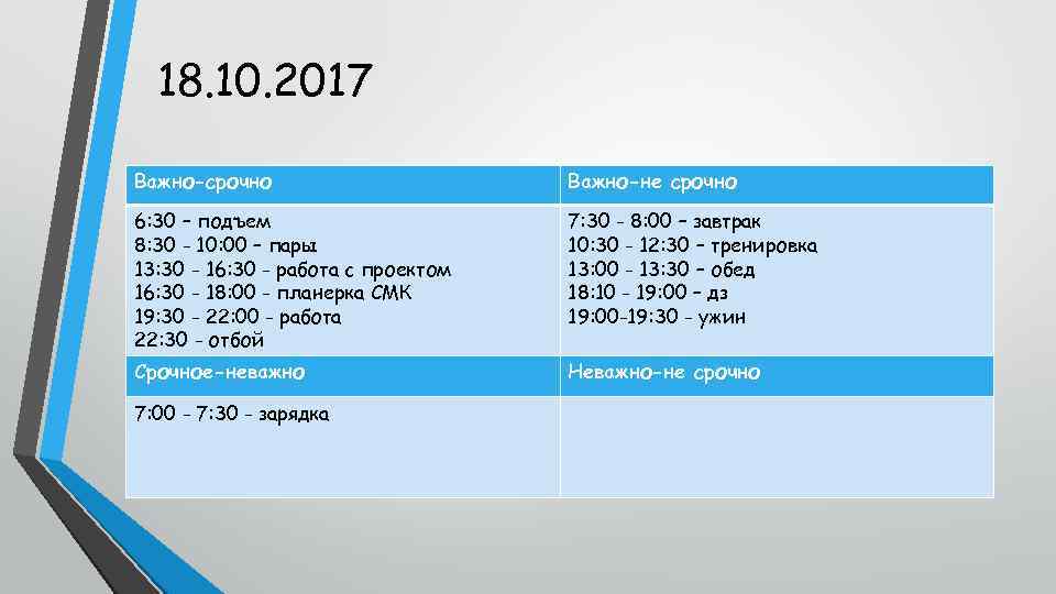 18. 10. 2017 Важно-срочно Важно-не срочно 6: 30 – подъем 8: 30 - 10: