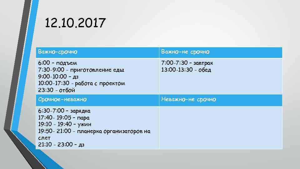 12. 10. 2017 Важно-срочно Важно-не срочно 6: 00 – подъем 7: 30 -9: 00