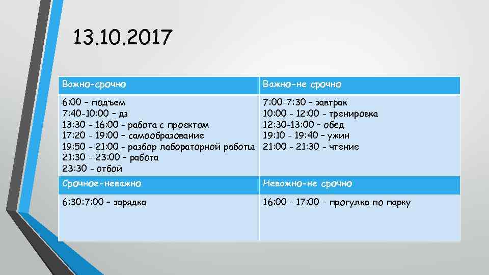 13. 10. 2017 Важно-срочно Важно-не срочно 6: 00 – подъем 7: 40 -10: 00